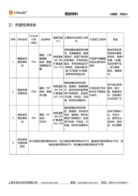 热塑性弹性体材料