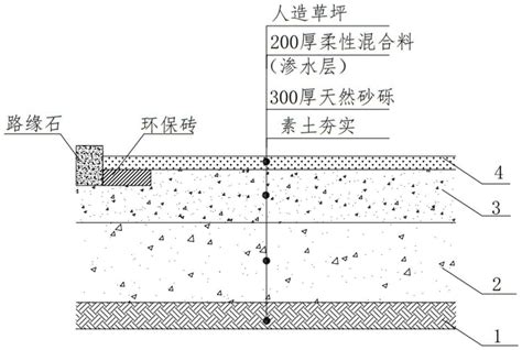 人造草坪施工工艺