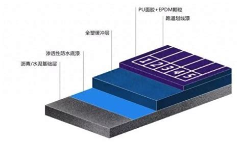 塑胶跑道的构造